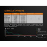Фонарь FENIX CL23R